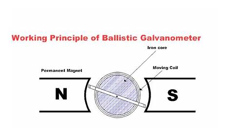 construction of ballistic galvanometer