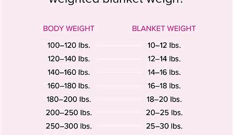 weighted blanket for kids chart