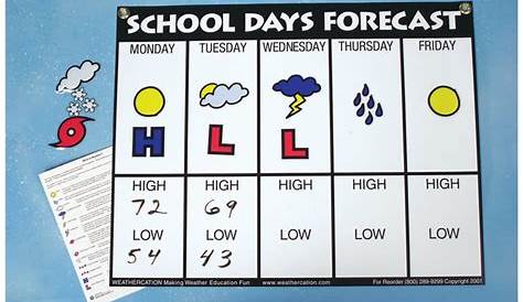 American Educational Products Weather Wall Charts School day forecast