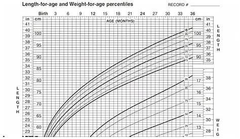 how to read height chart