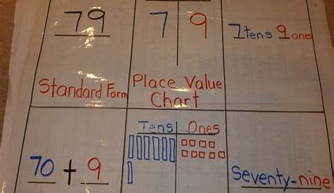 Love 2 Teach Math: 2.NBT.3 Place Value Anchor Charts