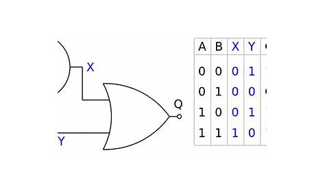 logic circuit diagram calculator