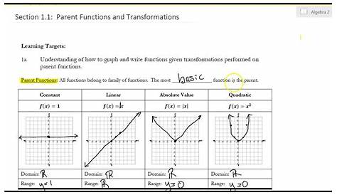parent function transformations worksheets
