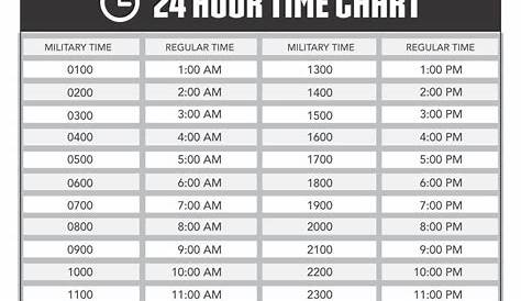 walmart busy hours chart