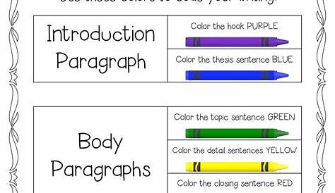 Five Paragraph Essays – How to Teach & Grade | Writing lessons