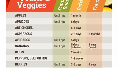 vegetable storage temperature chart