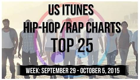 hip hop charts itunes