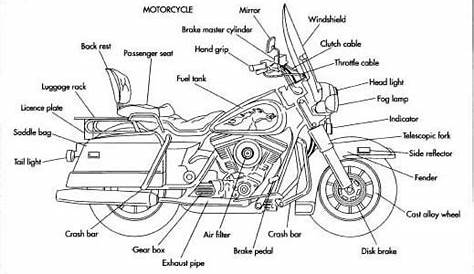 motorcycle engine diagram labeled