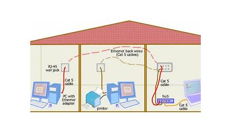 Network Cat5 Wiring Diagram / Cat 5 Wiring Diagram Pdf | Free Wiring