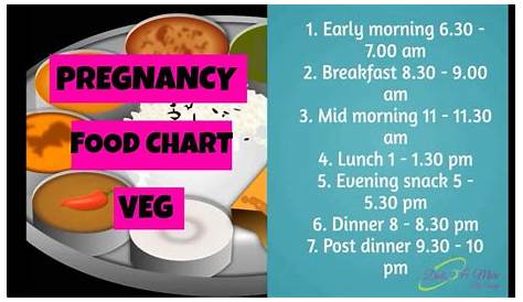 Pin on Diet Plan For Pregnancy