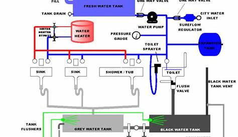 schematic keystone rv plumbing diagram