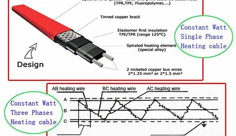 self regulating heat trace wiring diagram