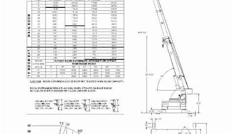 Broderson IC-200-2F/3F Carry Deck Crane Load Chart | Cranepedia