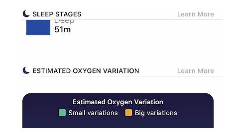 what does a normal oxygen variation chart look like