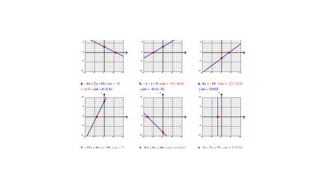 graphing equations in standard form worksheet