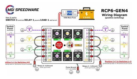 Relay Panel Wiring Diagram / Wiring Diagram Of Switches And Relays To