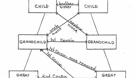 what does genealogical mean