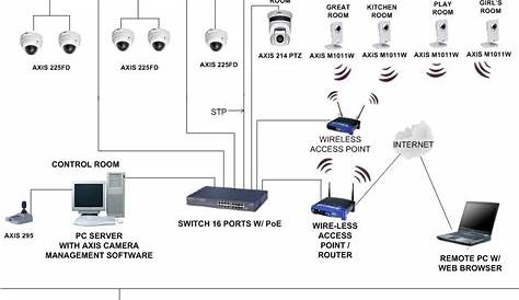 ️How To Wire A Cctv Camera Wiring Diagram Free Download| Goodimg.co