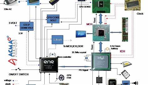 pc motherboard schematic diagram