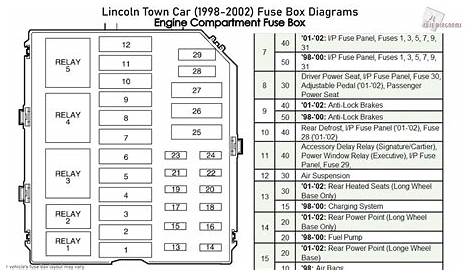 2007 Lincoln Town Car Signature Limited Fuse Box Diagram