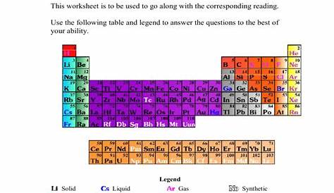 groups of the periodic table worksheet