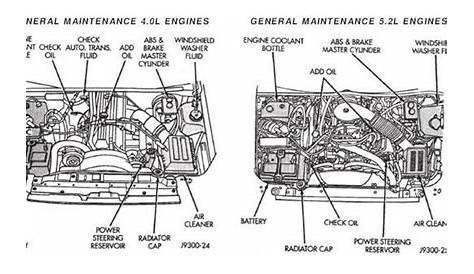 Awesome 2007 Jeep Grand Cherokee Engine Diagram