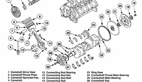7.3L Power Stroke - Exploded View Of Engine - Diesel Engines