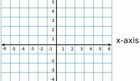 graphing ordered pairs worksheet