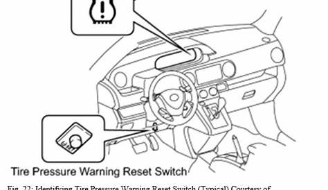How to Reset/Relearn Toyota Camry TPMS Light?