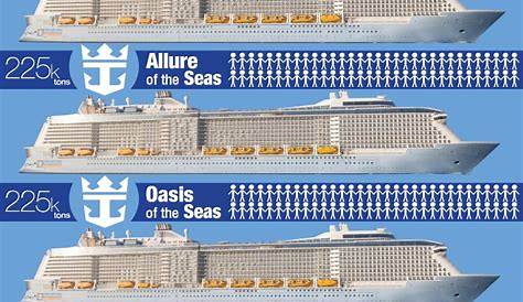 Royal Caribbean Ships by Size