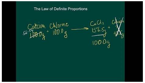 law of definite proportions worksheet