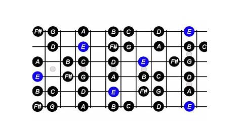guitar minor scale chart