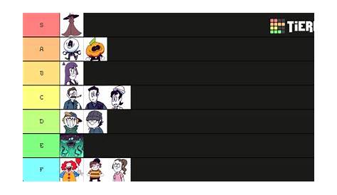Spooky Month Character Tier List (Community Rankings) - TierMaker