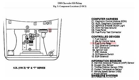 [9+] Fuel Pump Wiring Diagram For 2000 Chevy Blazer, 2002 Chevy