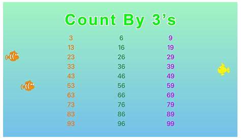 Count by 3's Song | Skip Counting by 3 YouTube | Golden Kids Learning