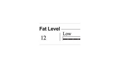 visceral fat level chart female