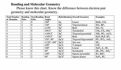 electron group geometry chart