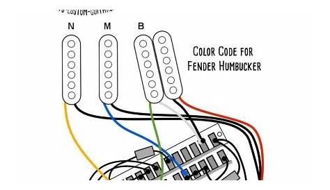 fender strat 5 way switch wiring diagram