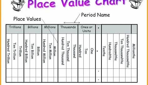 Printable Place Value Chart Pdf - Mona Conley's Addition Worksheets