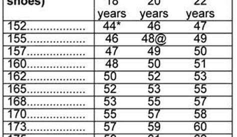 height and weight chart army