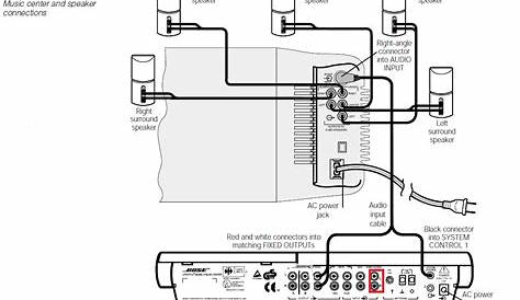 bose lifestyle model 5 schematic