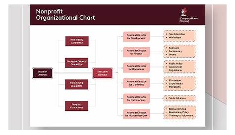 FREE Non Profit Organizational Charts Template - Download in Word