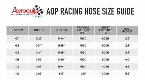 water hose sizes chart