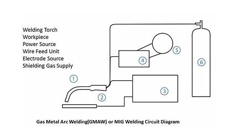 Circuit Diagram of MIG Welding - The Welding Master