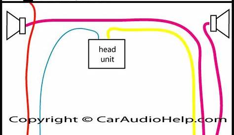 Wiring Diagram Car Amplifier, http://bookingritzcarlton.info/wiring