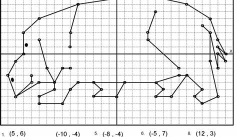 graphing points on a coordinate plane worksheets