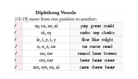 double vowel word list
