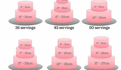 wedding cake sizing chart