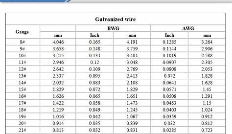 14 Gauge Gi Wire Galvanized Iron Wire Manufactures In Low Price - Buy