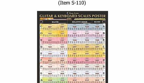 Guitar and Piano Scales Chart pdf – Roedy Black